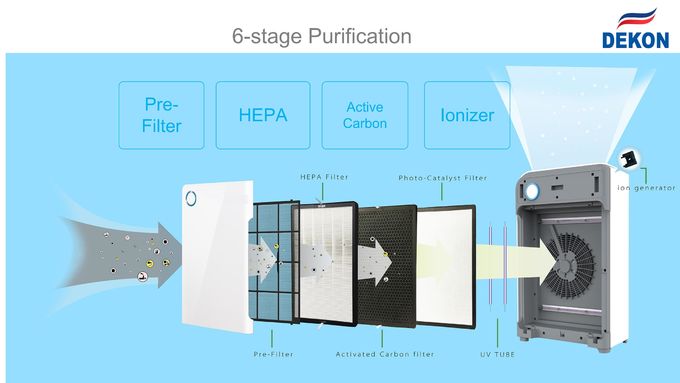 UVC стерилизатор 2 очистителя воздуха и воздуха в 1 модельном блоке очистителя ВОЗДУХА PURILIZER P30A=air DEKON и воздуха совмещенном очистителем