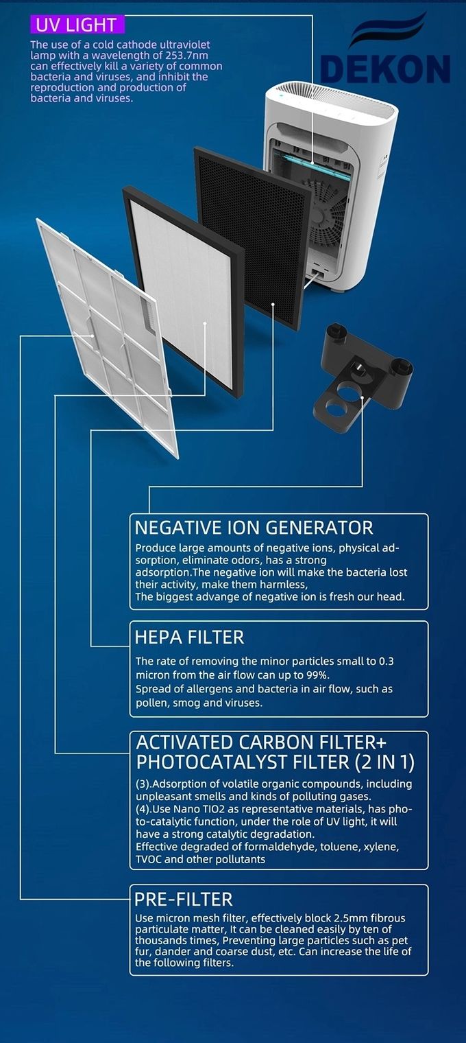 Очиститель воздуха фильтрации 600CMH HEPA H14 PM2.5 с UVC управлением касания цифрового дисплея стерилизатора и dininfection воздуха