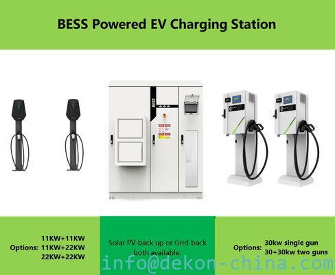 Акумуляторные зарядные станции с 241 кВтч BESS и переменным зарядным устройством поставщик