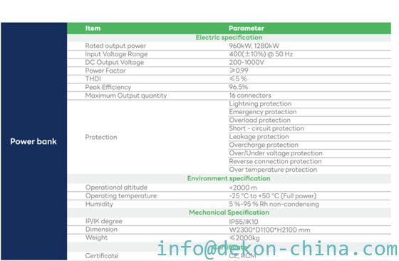 Зарядная станция 1280KW с разделённым типом MW Max с 16 разъемами поставщик