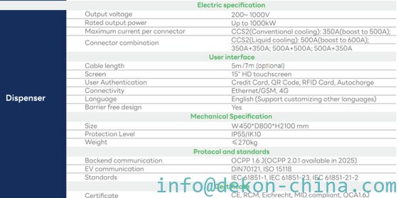Зарядная станция 1280KW с разделённым типом MW Max с 16 разъемами поставщик